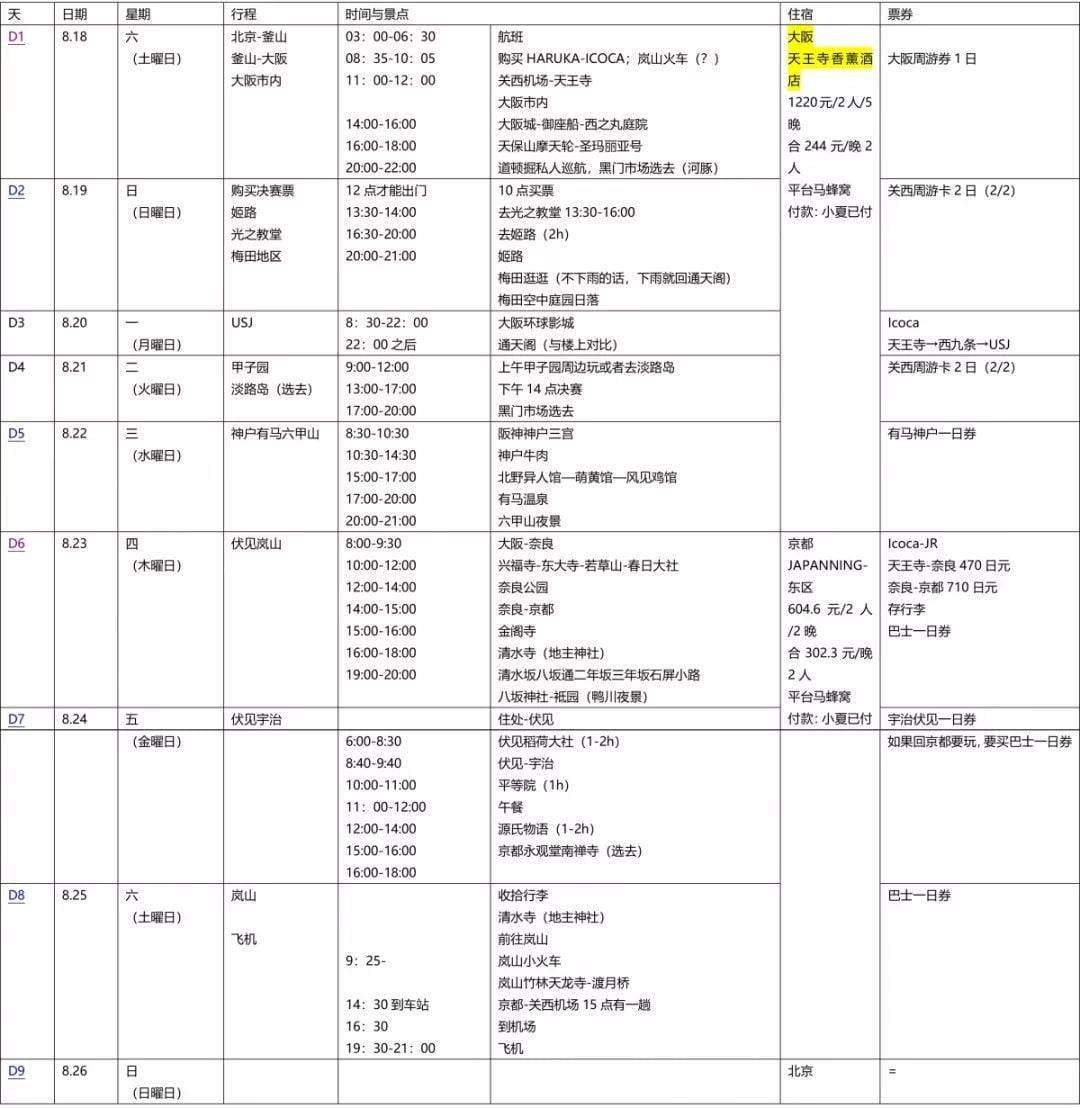 简单粗暴的关西交通攻略，第一次去日本需要了解！