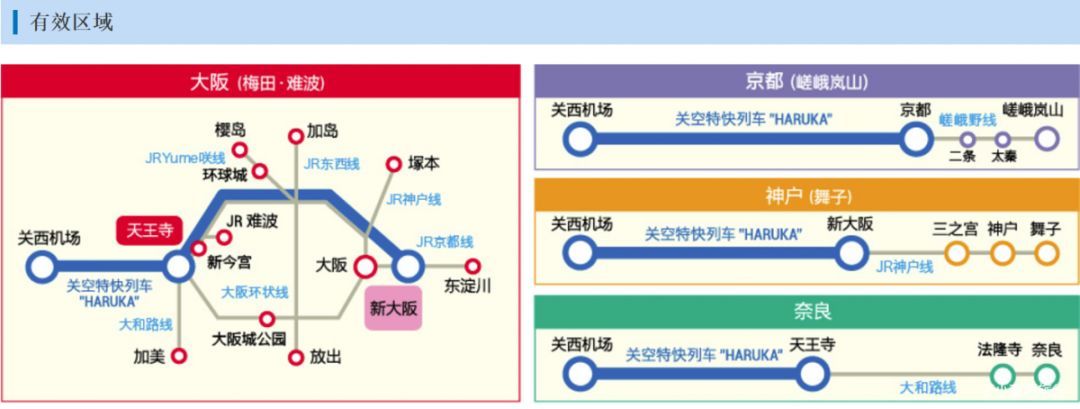 简单粗暴的关西交通攻略，第一次去日本需要了解！